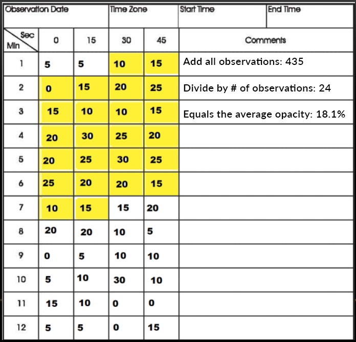 Reading smoke plumes for EPA Method 9