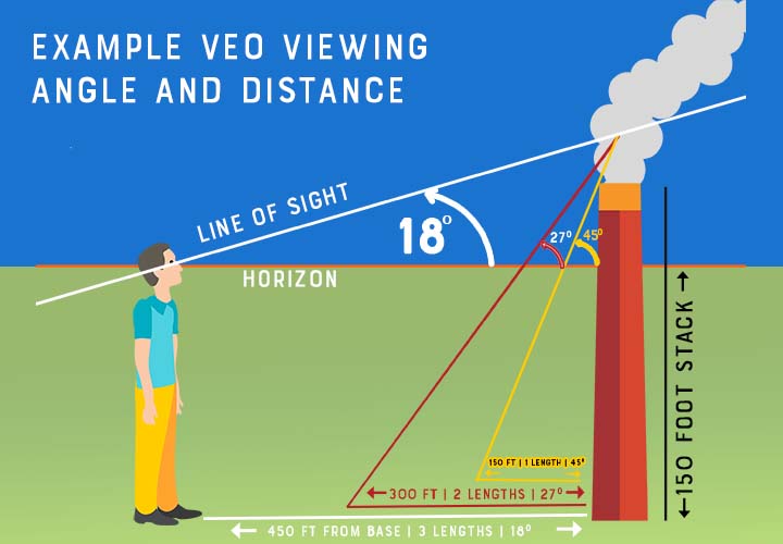 Smoke reader position for Method 9