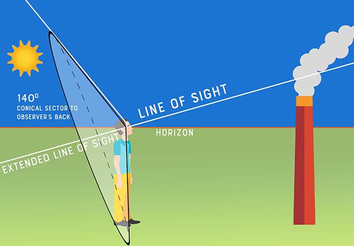 Method 9 line of sight