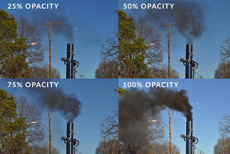 Different levels of opacity visible emissions observationx