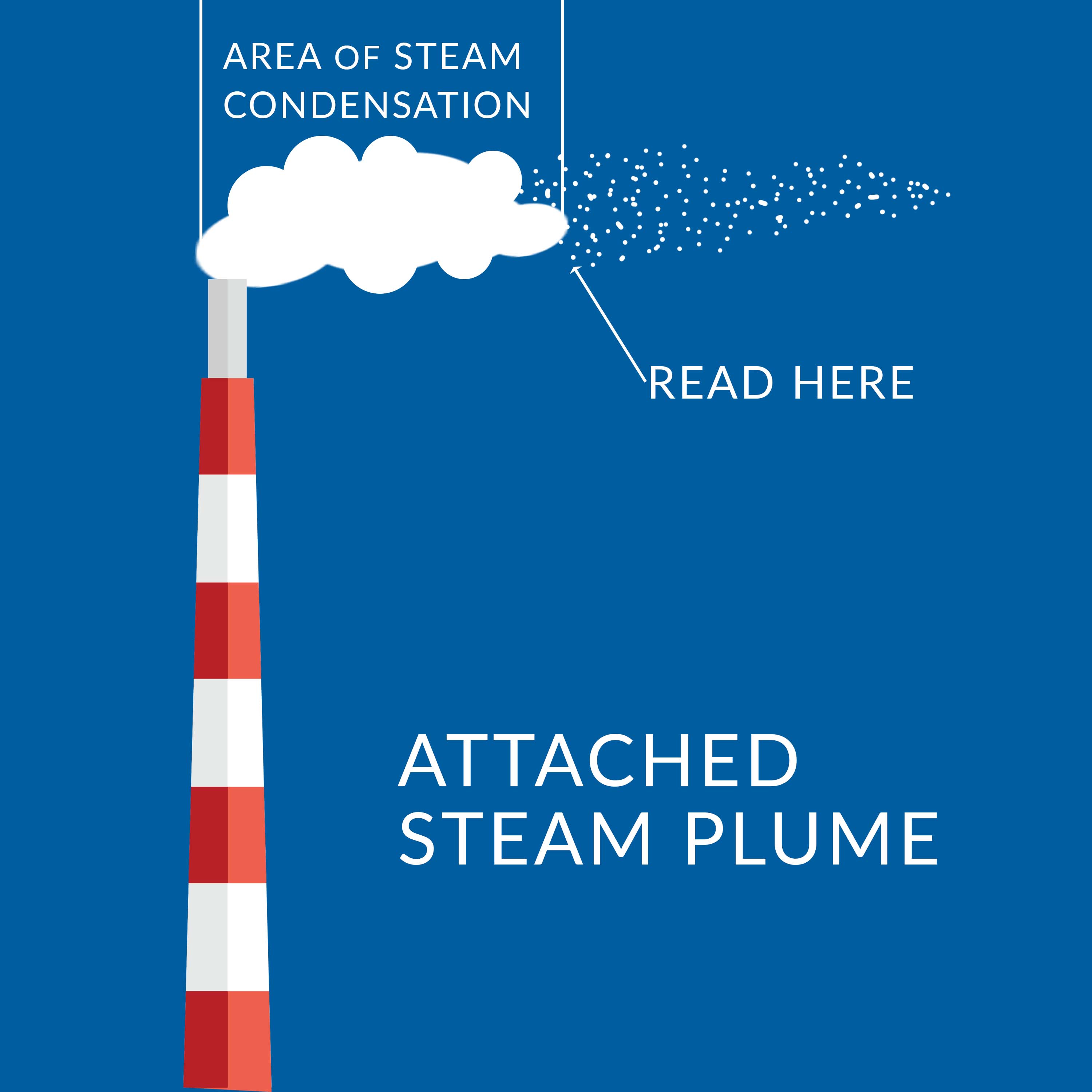 Attached steam plume