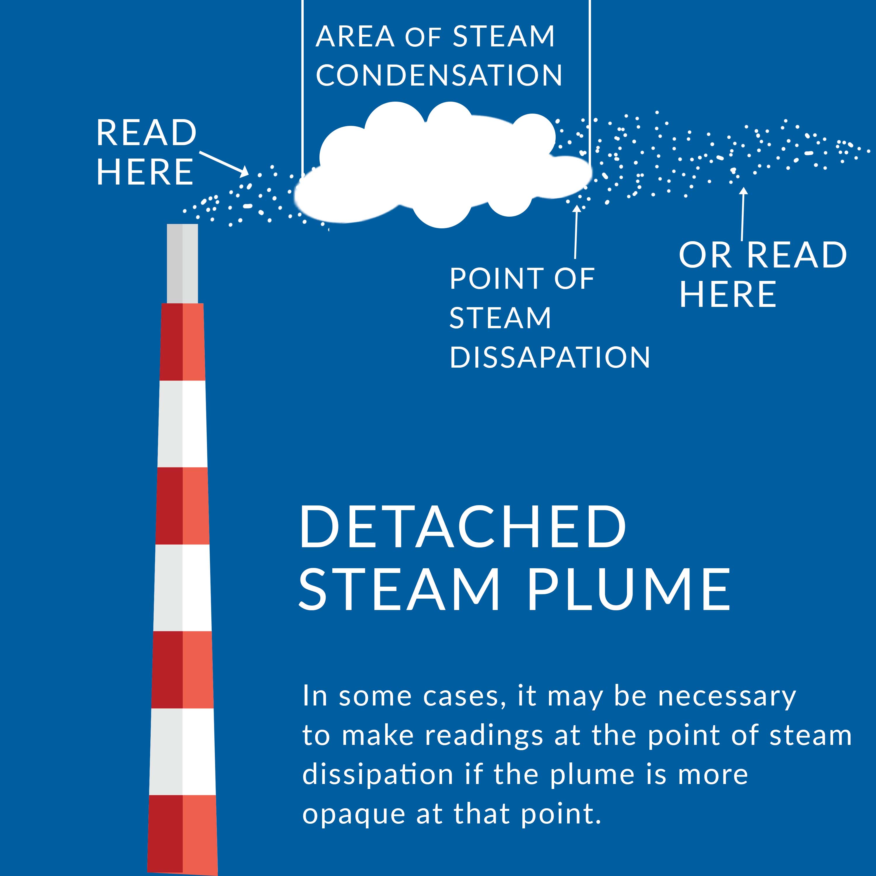Detached steam plume
