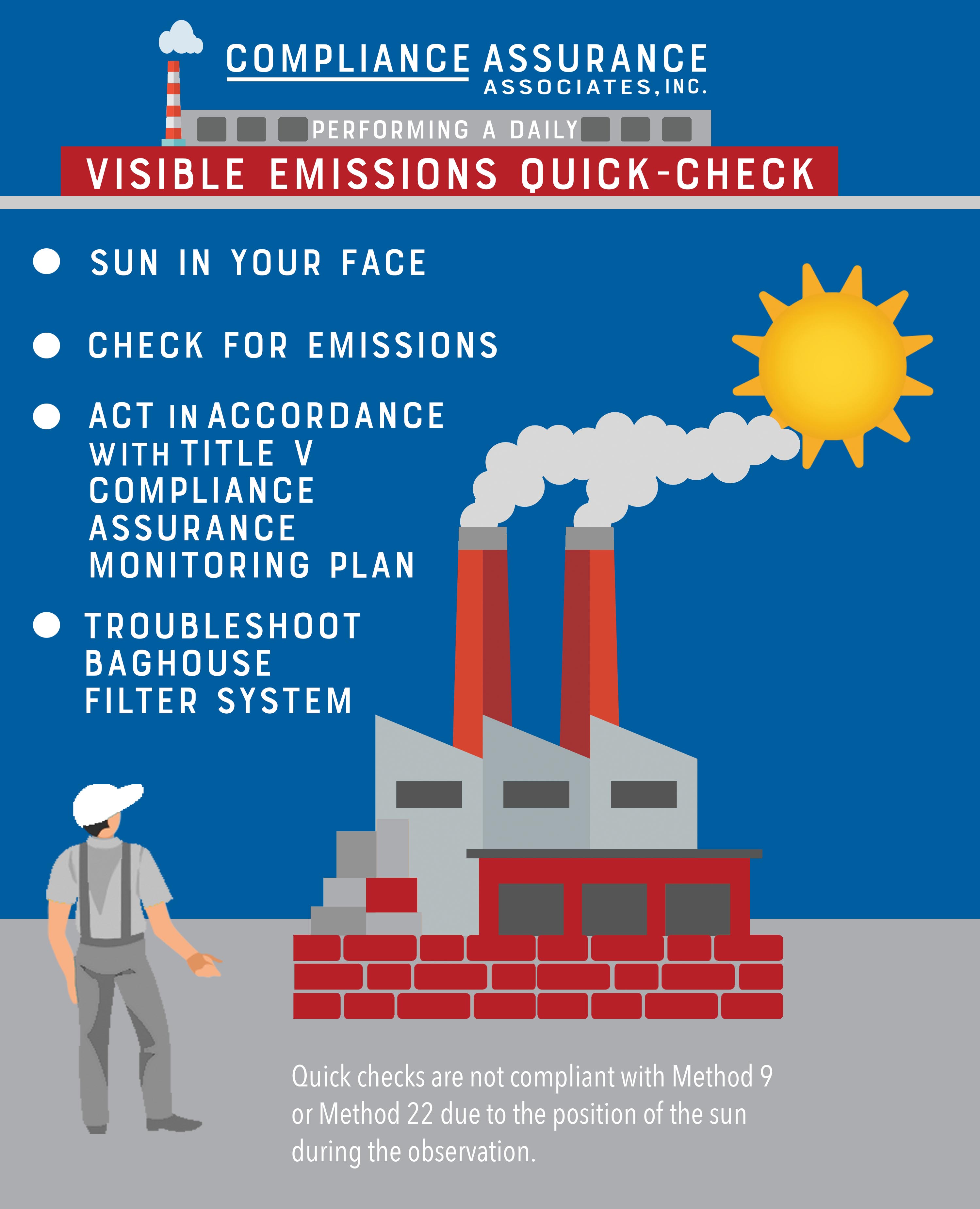 Visible emissions quick check as part of EPA Title V plan