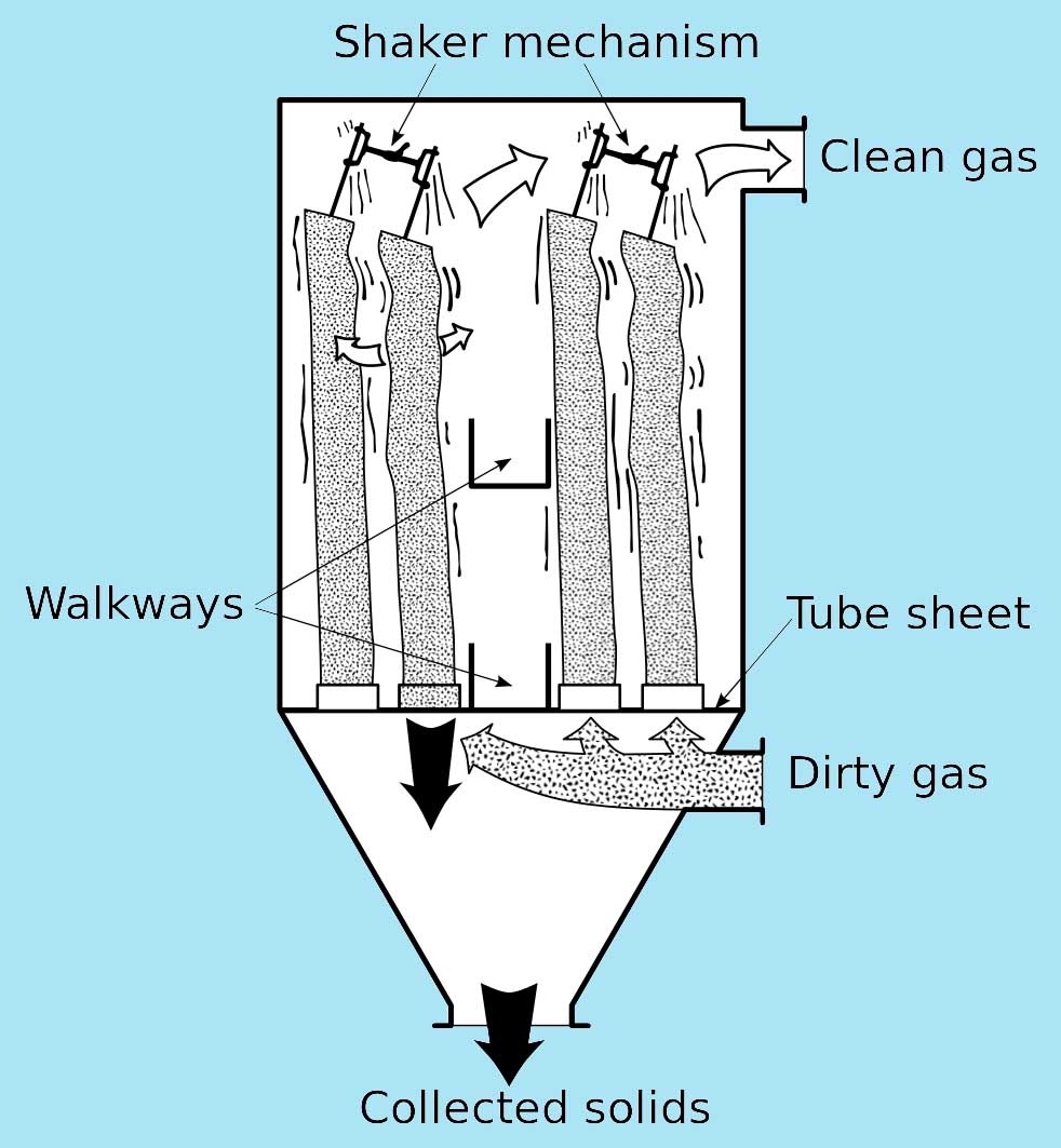 Mechanical shaker as air filter emission system