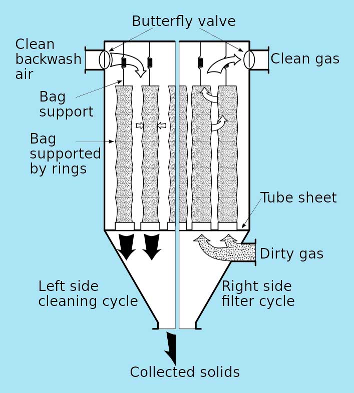 What is a reverseair air filter emission system